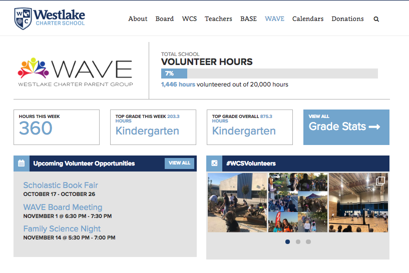 Wow! After we released our new volunteer website www.westlakecharter.com/volunteer, families have already logged over 1400 hours! Thank you for your partnership.